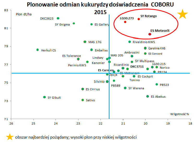 Kukurydziani-liderzy-doświadczeń-Coboru